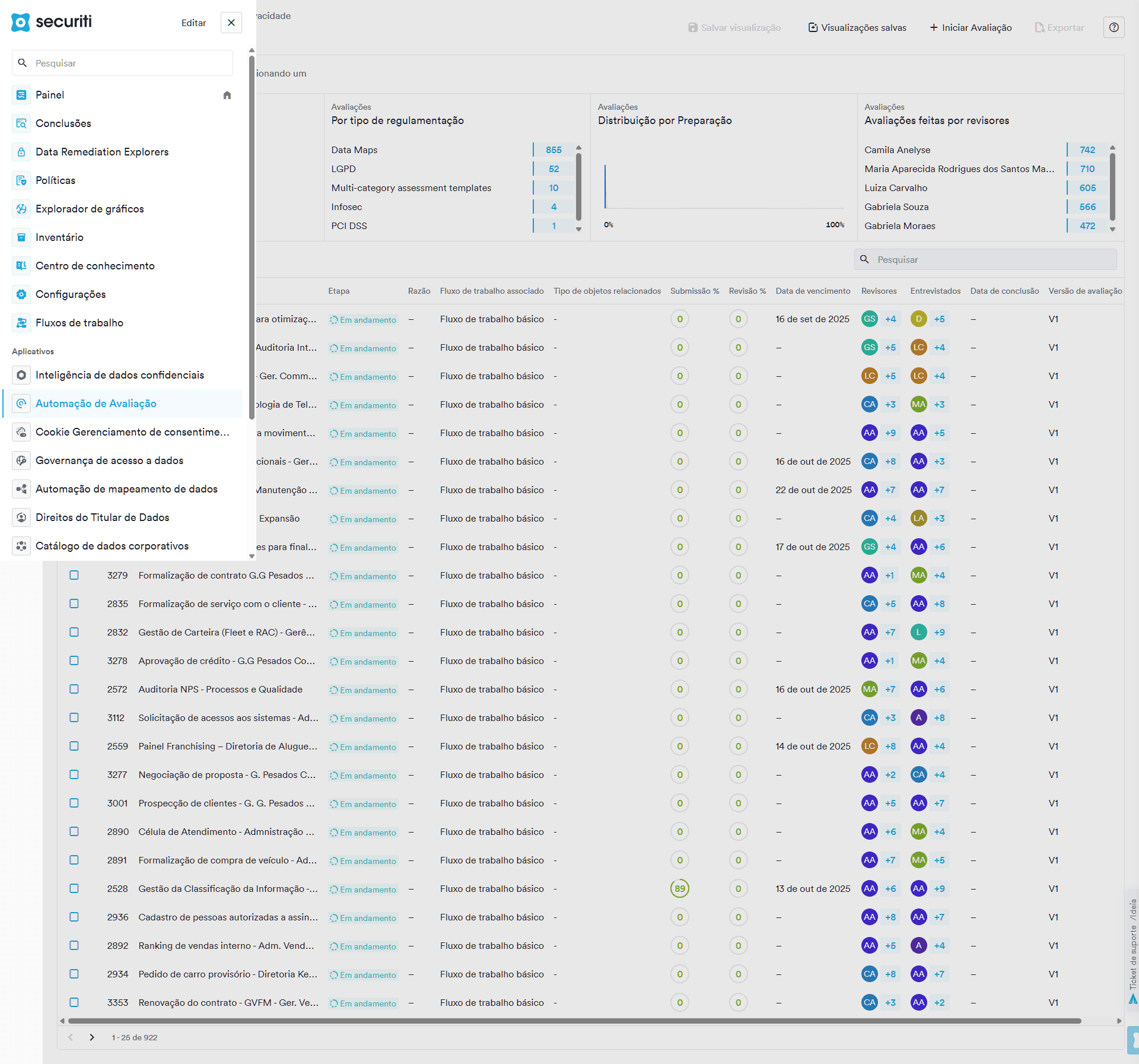 Automação de avaliações DPIA